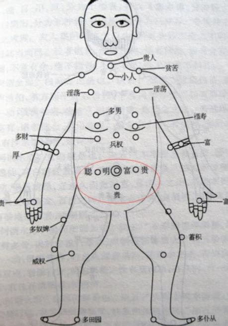 胸前有痣男|算命先生提醒：胸前痣的位置与命运图 百发百中